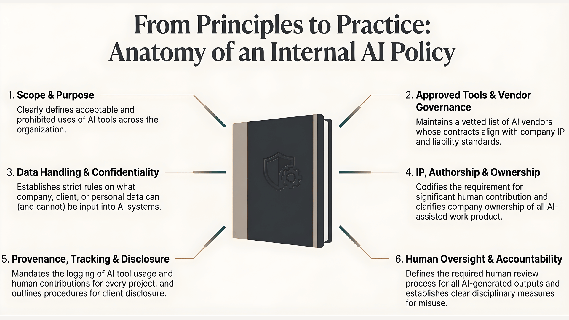 Internal AI Usage Policy